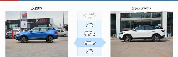 汉腾X5和风神AX7哪个好 风神AX7的配置更高