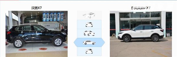汉腾X7和风神AX7哪个好 各有各的优势
