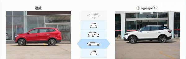 力帆迈威和风神AX7哪个好 风神AX7的性能更好