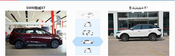 SWM斯威X7和风神AX7哪个好 斯威X7是中型suv