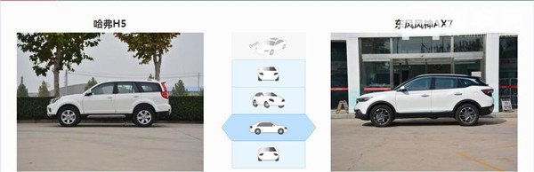 哈弗H5和风神AX7哪个好 哈弗H5动力更好