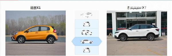 吉利远景X1和风神AX7哪个好 远景X1是入门级别车型