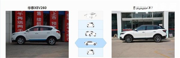 华泰XEV260和风神AX7哪个好，华泰XEV260是纯电动车型