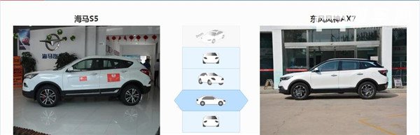 海马S5和风神AX7哪个好 风神AX7更注重空间舒适性