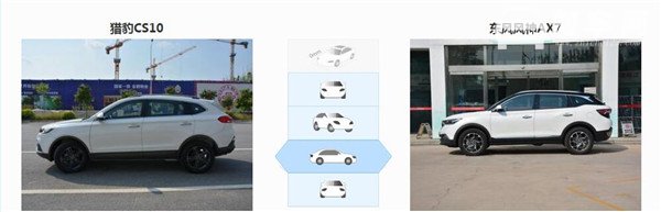 猎豹CS10和风神AX7哪个好 两款车型各有优劣