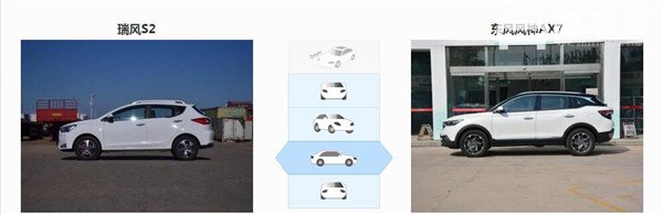 江淮瑞风S2和风神AX7哪个好 瑞风S2是小型suv