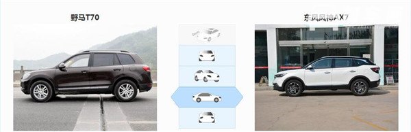 野马T70和风神AX7哪个好 两款车型都有自己的优点