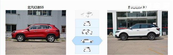 北汽幻速S5和风神AX7哪个好 幻速S5的售价更实惠