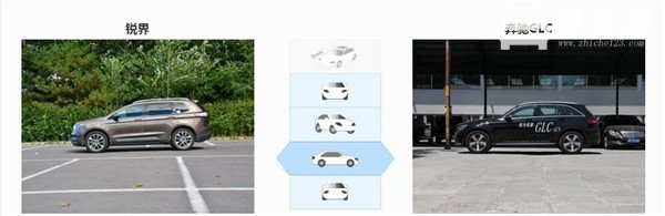 福特锐界和奔驰GLC哪个好 福特锐界的空间更大