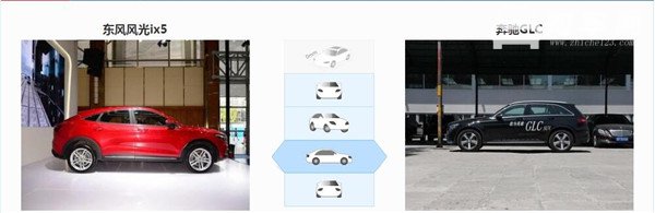 东风风光ix5和奔驰GLC哪个好 两者不是一个级别
