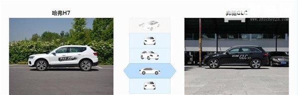 哈弗H7和奔驰GLC哪个好 两款车型定位不同