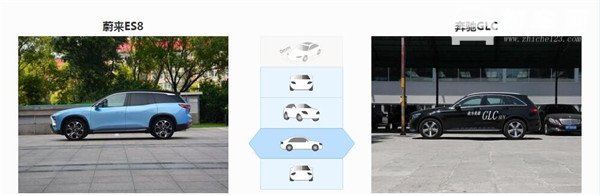 蔚来ES8和奔驰GLC哪个好 蔚来ES8是纯电动车型