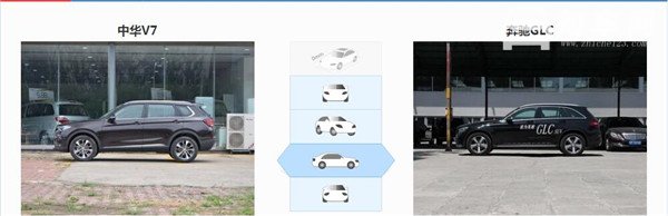 中华V7和奔驰GLC哪个好 奔驰GLC的售价更高