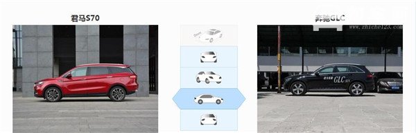 君马S70和奔驰GLC哪个好 君马S70空间要大一些