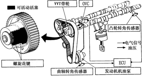 vvt发动机是什么意思 vvt技术使得汽车燃油更加经济化