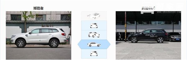 福特撼路者和奔驰GLC哪个好 福特撼路者的空间更宽敞