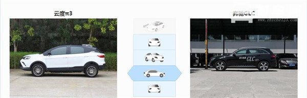 云度π3和奔驰GLC哪个好 云度π3是纯电动车型