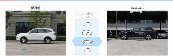 福田萨瓦纳和奔驰GLC哪个好 福田萨瓦纳空间更大