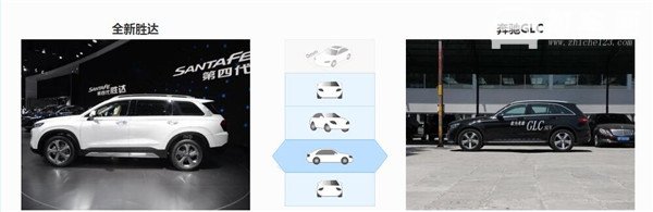 现代胜达和奔驰GLC哪个好 都是豪华型好车