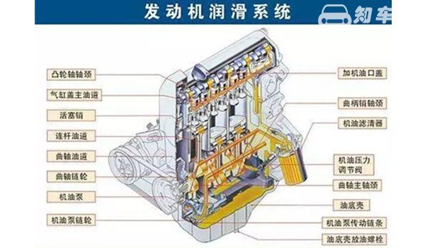 机油级别怎么区分 要关注质量和黏度