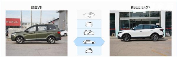 凯翼V3和风神AX7哪个好 风神AX7配置更高