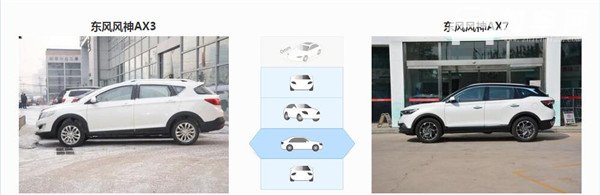 风神AX3和风神AX7哪个好 风神AX7配置更高