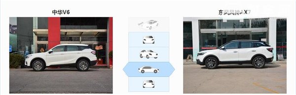 中华V6和风神AX7哪个好 两款车型各有优势