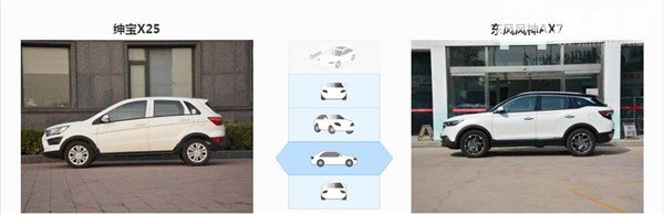 绅宝X25和风神AX7哪个好 绅宝X25是入门级别车型