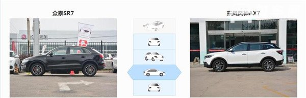 众泰SR7和风神AX7哪个好 众泰SR7售价更亲民