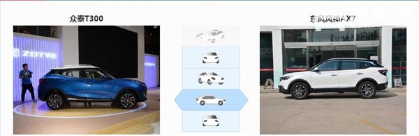 众泰T300和风神AX7哪个好 风神AX7的配置要更高