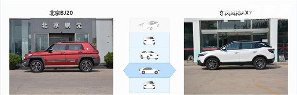 北京(BJ)20和风神AX7哪个好 风神AX7空间更大