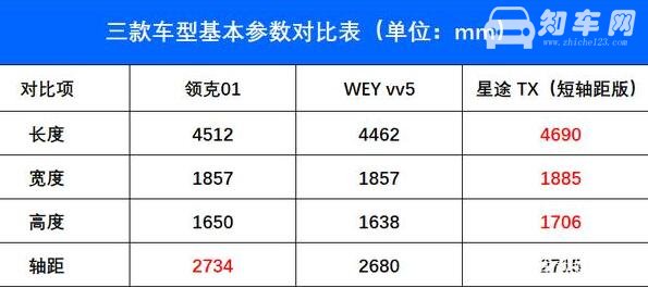 奇瑞exeed星途怎么样，奇瑞首款中高端车型非常值得期待