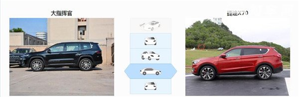 JEEP大指挥官和捷途X70哪个好 这两款车型针对的消费人群不同