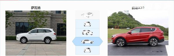 福田萨瓦纳和捷途X70哪个好 萨瓦纳的配置要更高