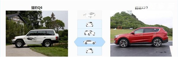 猎豹Q6和捷途X70哪个好 猎豹Q6空间更大