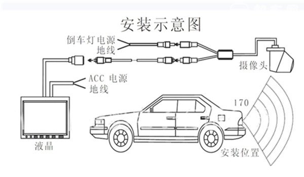 倒车影像不显示 一般有三种可能