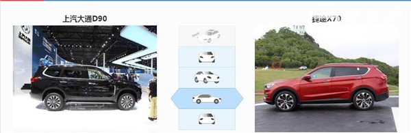 大通D90和捷途X70哪个好 大通D90空间更大