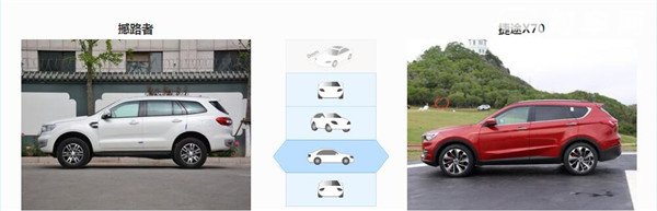 福特撼路者和捷途X70哪个好 两款车型消费人群不同