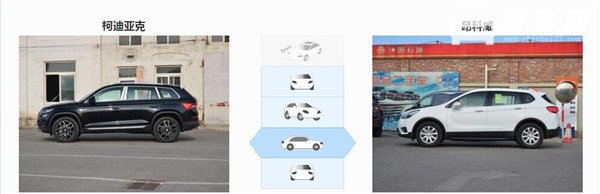 斯柯达柯迪亚克和别克昂科威哪个好 这两款车型不分上下