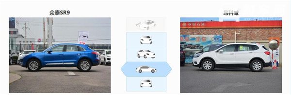 众泰SR9和别克昂科威哪个好 众泰SR9的售价更亲民