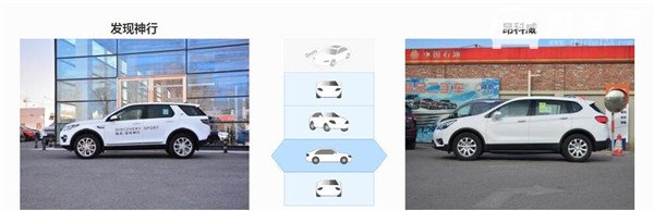 路虎发现神行和别克昂科威哪个好 路虎发现神行配置要更高一些