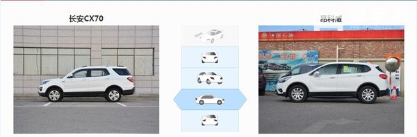 长安CX70和别克昂科威哪个好 别克昂科威要更豪华