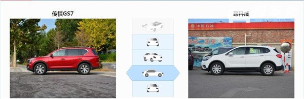 广汽传祺GS7和别克昂科威哪个好 广汽传祺GS7售价更亲民