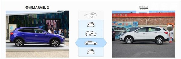 荣威MARVEL X和别克昂科威哪个好 荣威MARVEL X是纯电动车型