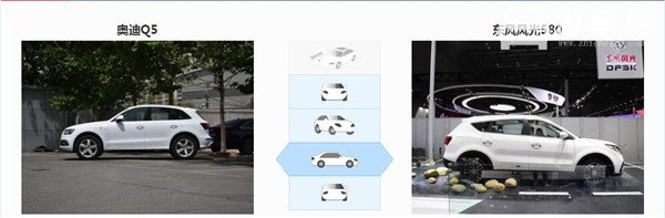 奥迪Q5和东风风光580哪个好 这两款车不是一个级别