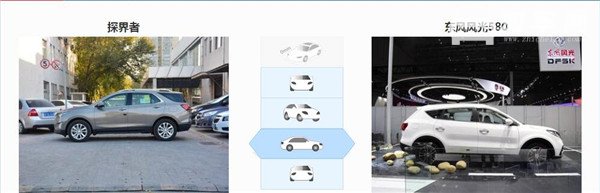 雪佛兰探界者和东风风光580哪个好，探界者的配置更高