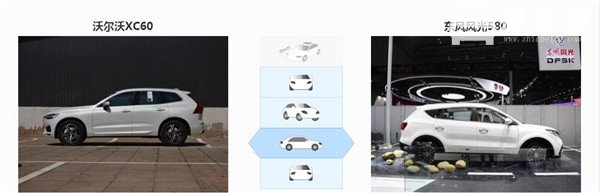 沃尔沃XC60和东风风光580哪个好 沃尔沃XC60配置更高