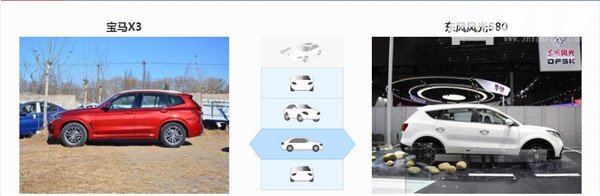 宝马X3和东风风光580哪个好 宝马X3配置更高