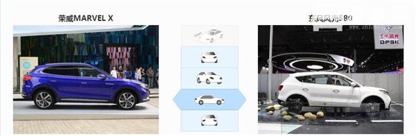 荣威MARVEL X和东风风光580哪个好 这两款车型定位不同