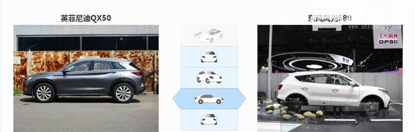 英菲尼迪QX50和东风风光580哪个好 英菲尼迪QX50配置要高很多